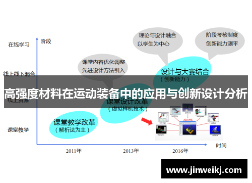 高强度材料在运动装备中的应用与创新设计分析